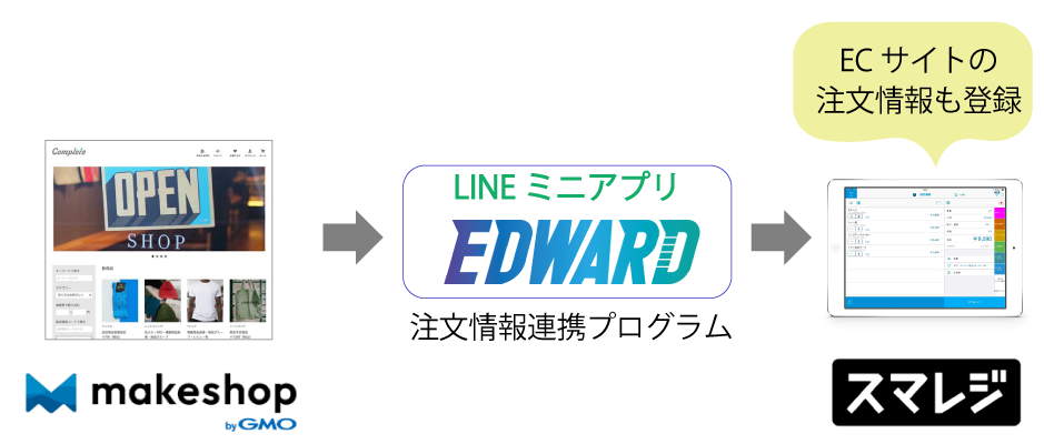 LINE~jAvAgVXe EDWARD@X}WƁumakeshopvAg@\[XI