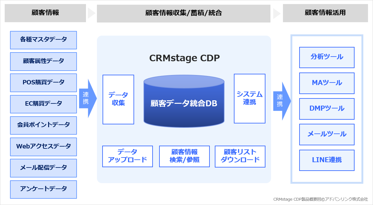 CRMvbgtH[uCRMstagevAf[^WEɓZ[ŃpbP[WuCRMstage CDPv̒񋟊Jn