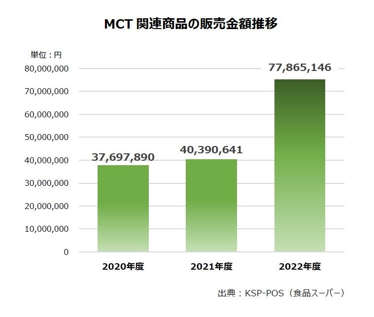 MCTsꂪ2NAŉߋōXV@֘AiX@sǧ́A񔼕߂MCTz̉HHi