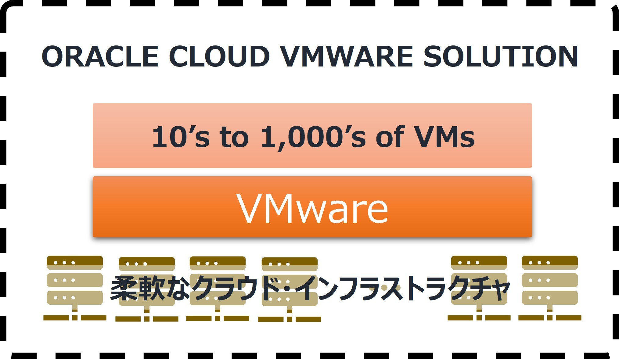 Oracle Cloud VMware Solution ڍsExT[rXuU-Wayv2eA2023N6񋟊Jn