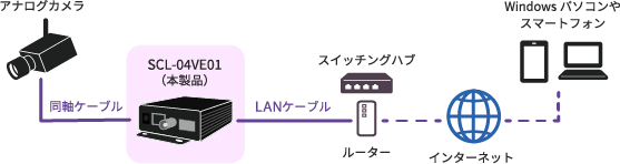 x܂ԂuƂĂp\ȁAunCubh rfIT[o[ SCL-04VE01v𔭔