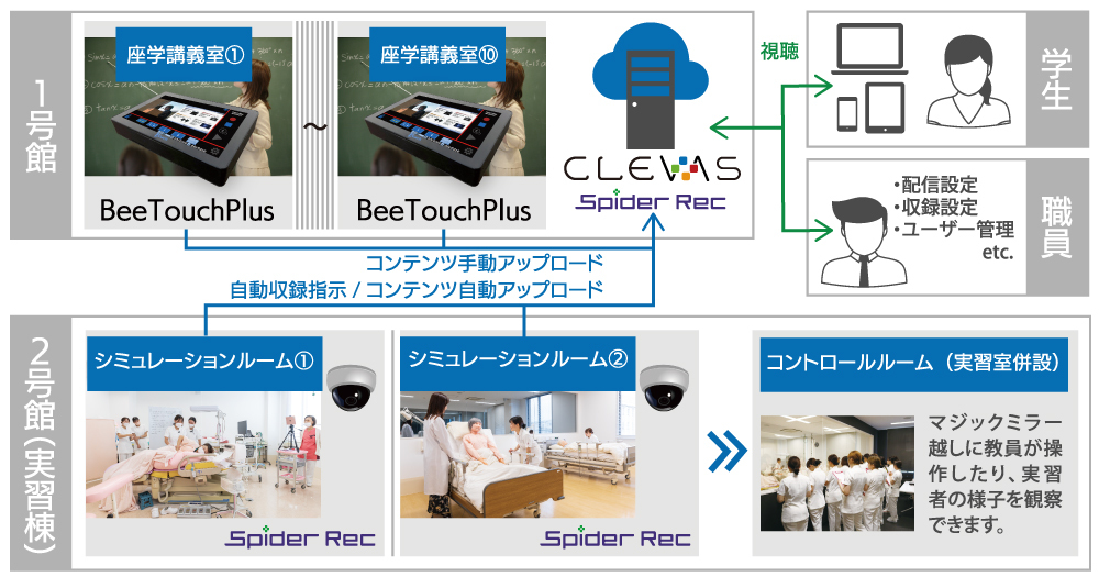 mnw@Ōw l@u`^VXeuSpider RecvwK拤LvbgtH[uCLEVASv[