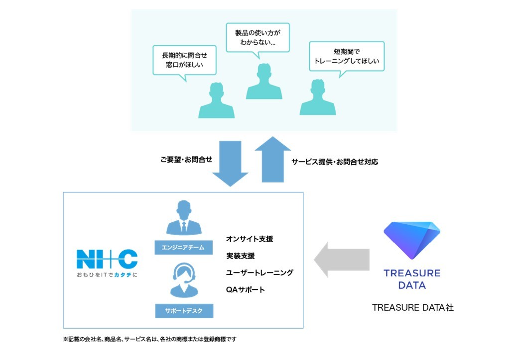 {ʐMA2022NxTreasure Data Partner AwardŁuThe Best New Function Partnerv