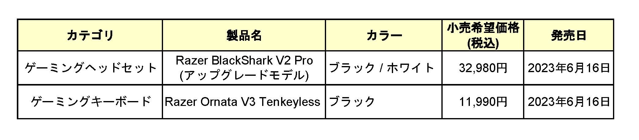 Razer lCFPSQ[ɍœKȃI[fBIvt@C𓋍ڂuRazer BlackShark V2 Pro(AbvO[hf)vA2i616()ɔ̔Jn