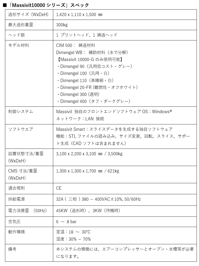 AebN@ސ`pg^hp^3Dv^[uMassivit 10000V[Yv̎舵Jn