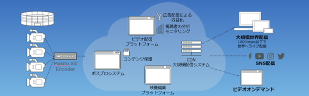 uCOMNEXT 1mnʐMZp\[VWvPALTEKoW@`CuXg[~OT[rX⃂oCpuȂǂW\`