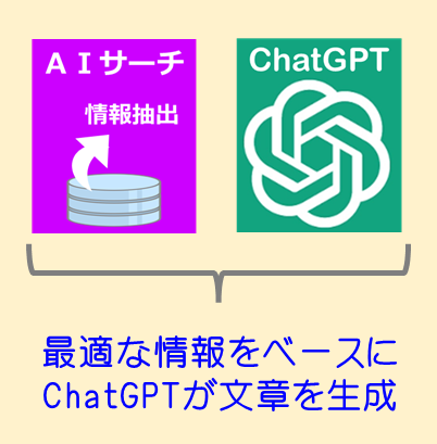 ^P{AAIT[`ChatGPT̗Z@\񋟊Jn@񓚂QAΉ