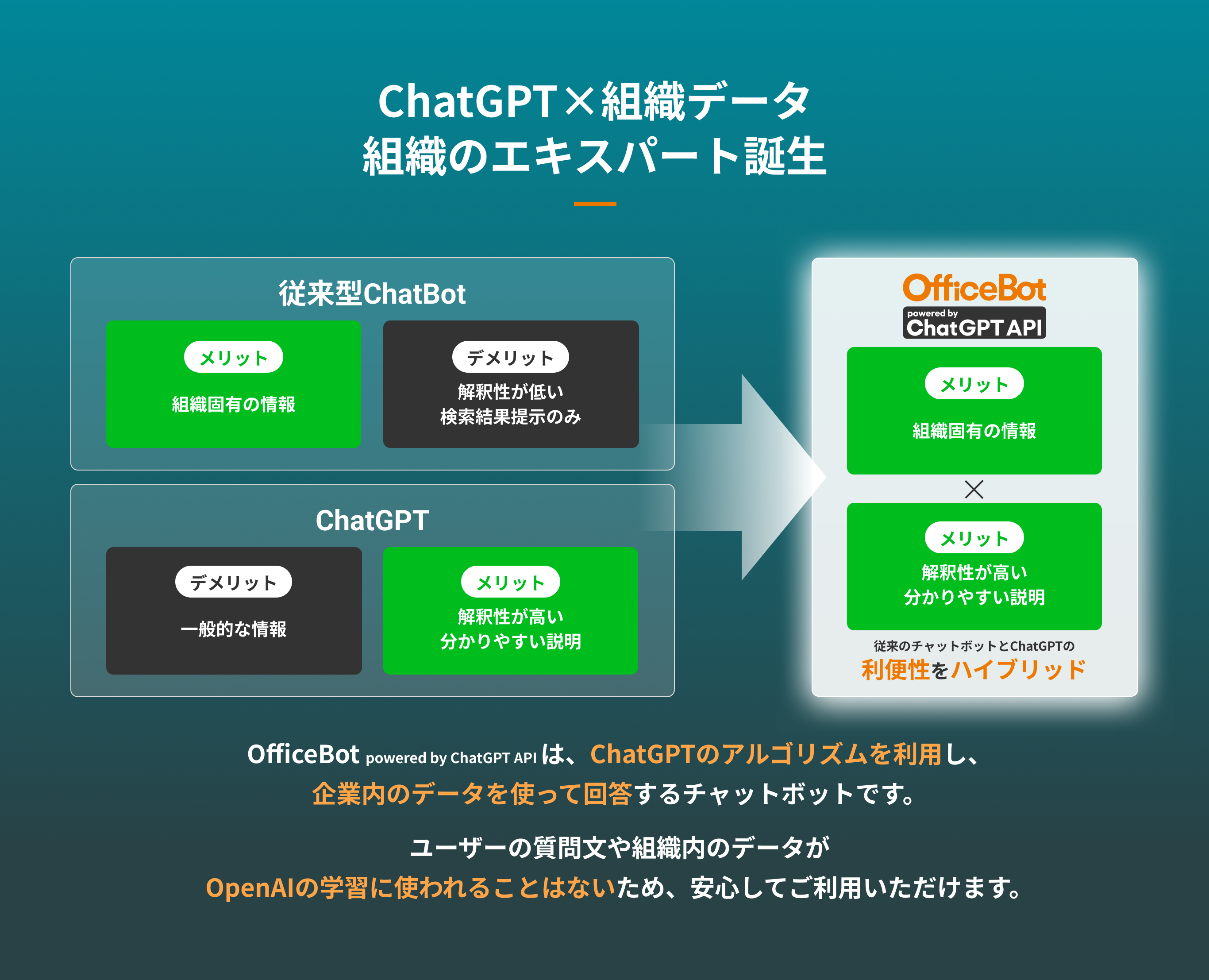 kC쒬lIXAI`bg{bgyOfficeBotz Azure OpenAI Serviceł؎ɍ̗p