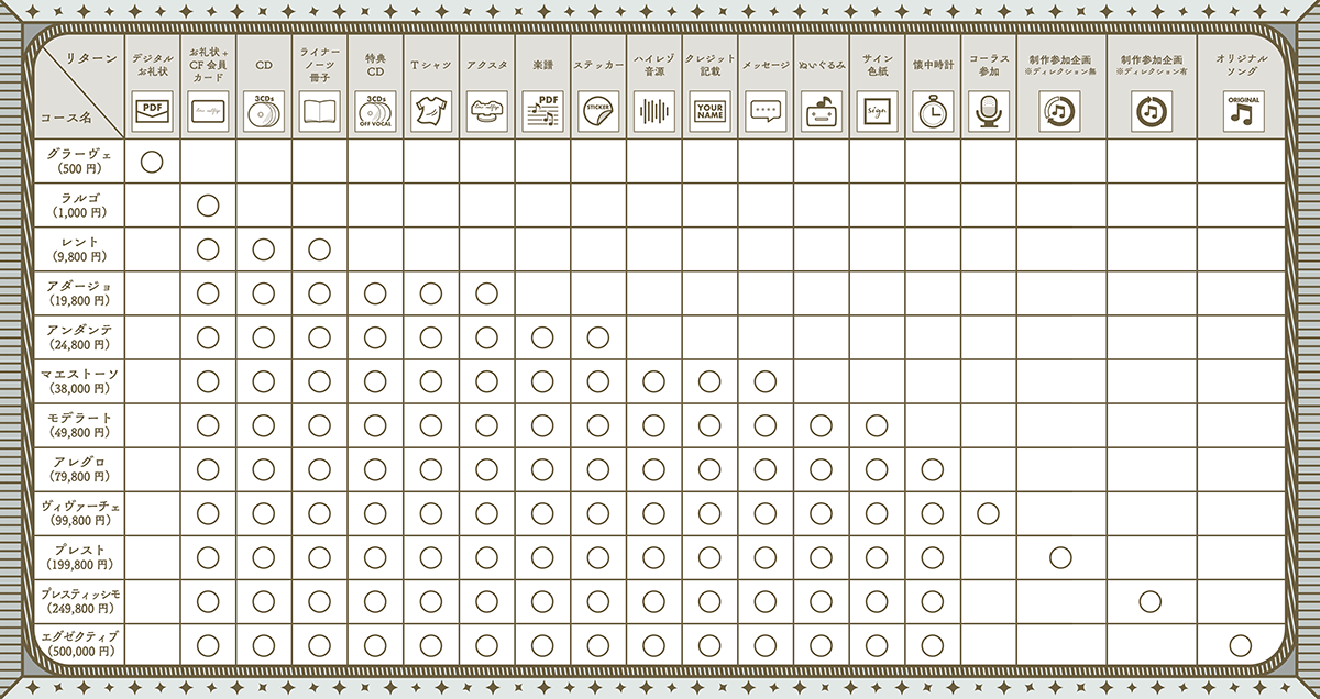 NVJA[g|bvXjbgulove solfege(uE\tF[W)vNEht@fBOuCAMPFIREv100^Cgڂ̃Ao[XX^[gI