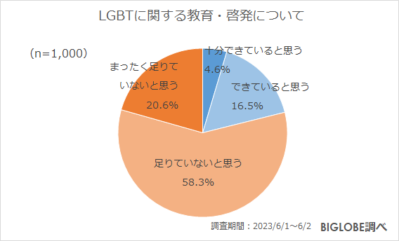 ƎE玙SA⏸iȂǓXWF_[Mbv40㏗6@BIGLOBEuWF_[Ɋւӎv𔭕\@`LGBTɑ΂鋳E[́uĂȂv8`