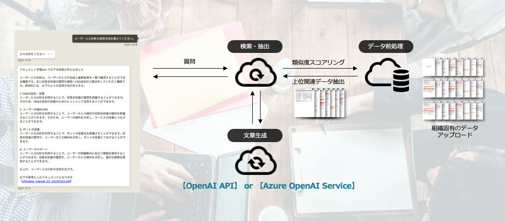 sc悪lIXAI`bg{bgyOfficeBotzAzure OpenAI Serviceł𓱓