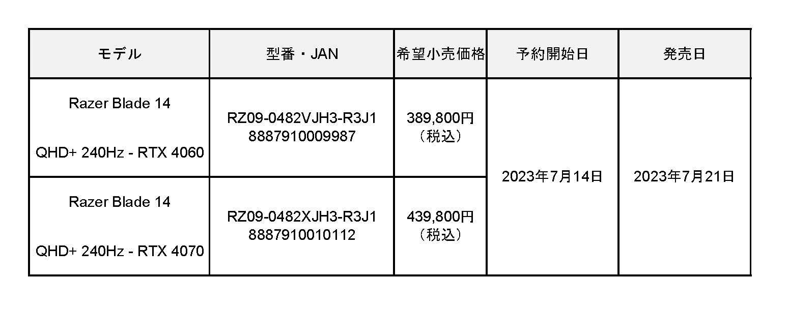 Ofő33ꂽOtBbNp[@gѐƃp[˔Q[~Om[gPCuRazer Blade 14vv2i721()̔Jn