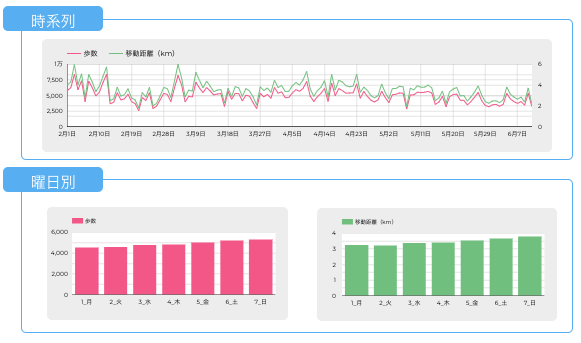 BЂŁu Fitbit v[̗pJn@dZVXeJ̃f[^Wc[@uLogSuiter for Fitbitvgݍ킹ANoc̎ڎw