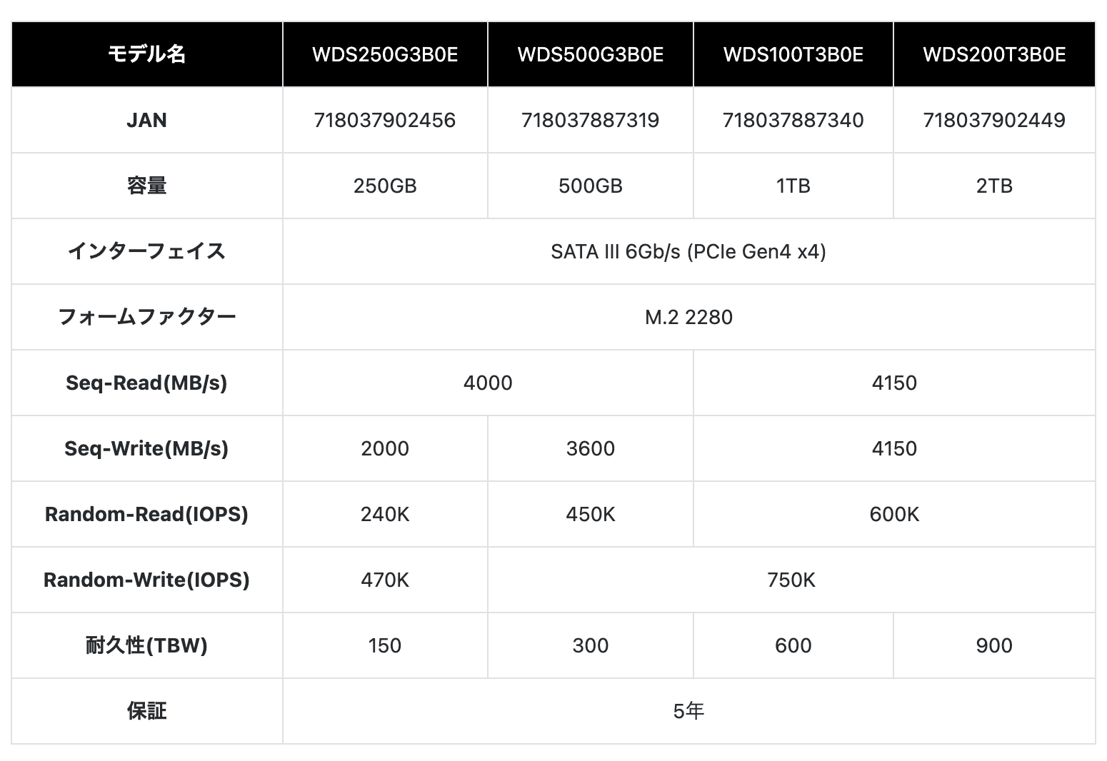 WesternDigitaluWD Blue SN580 NVMe SSDv@LOA815܂Twitter{