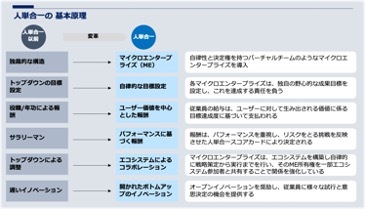 AJQuantum Logik ConsultingЁAnCA[̐lPꃂfɊւ錤ʂƂɁulPɂnCA[Wp̕ϊvv\