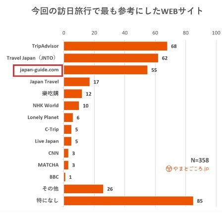 Eő勉̉pꌗKfBAjapan-guide.com81Ɩg