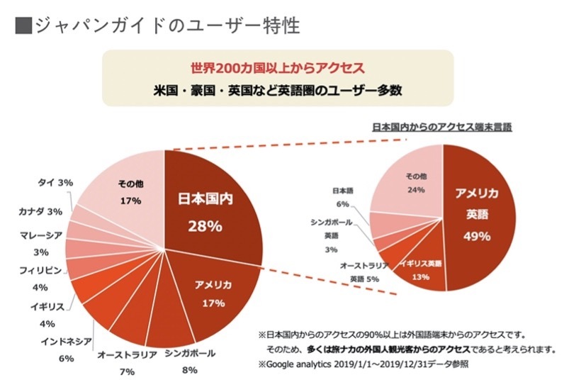 Eő勉̉pꌗKfBAjapan-guide.com81Ɩg