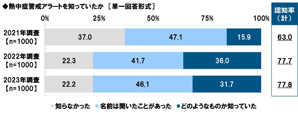 ^j^ׁ@wiWBGTj̔Fm51.5%AN4.5|Cg㏸