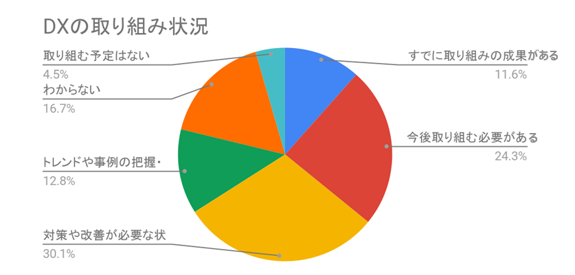 uCpbhAuDOORSJt@XṽAP[gʂ𔭕\ADXɁuۑEPĂv30%Auʂv11%