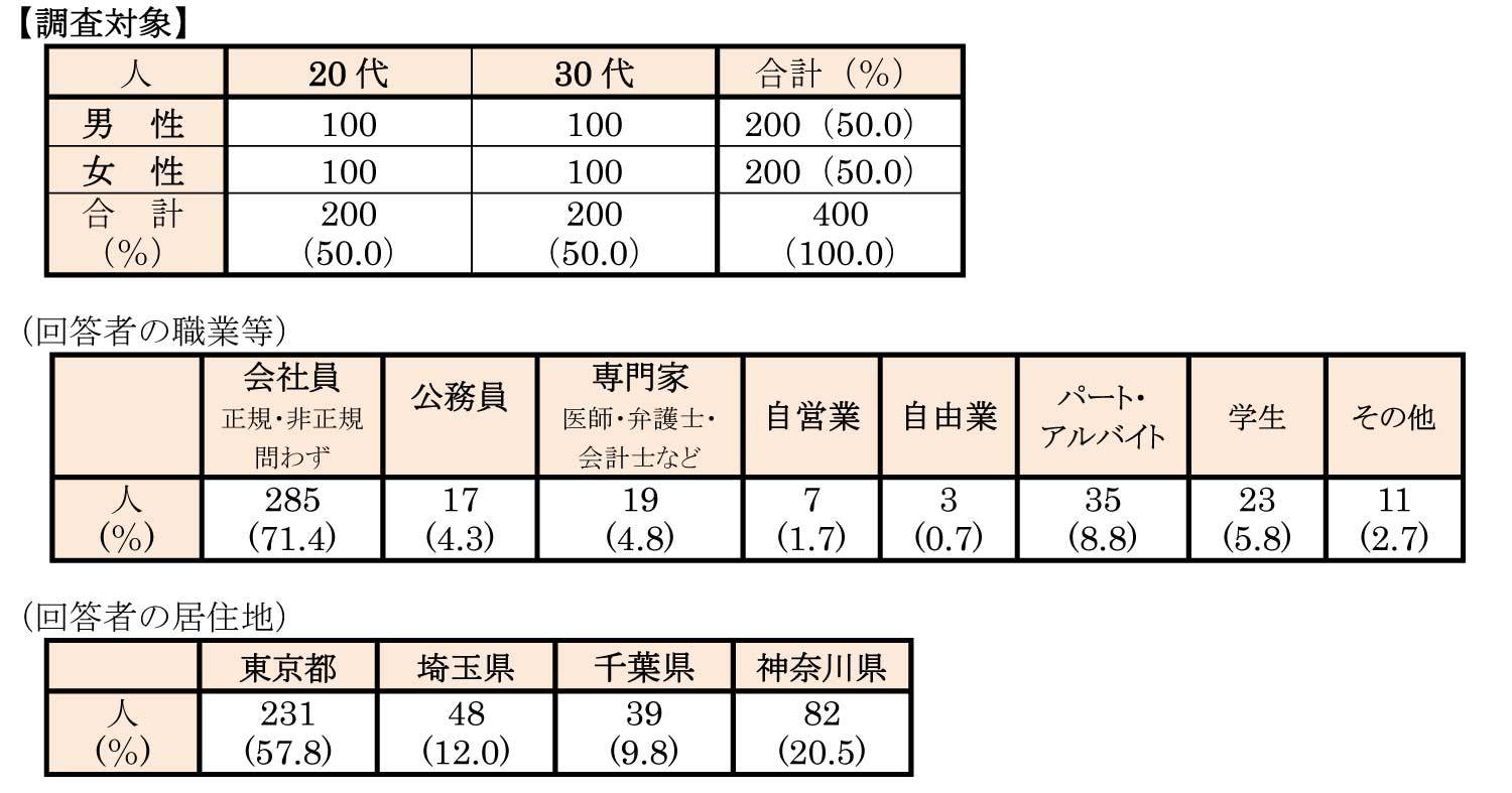 s̒PgҁwxAP[g16e@ЂƂ炵́uhЁEhƈӎvAP[g