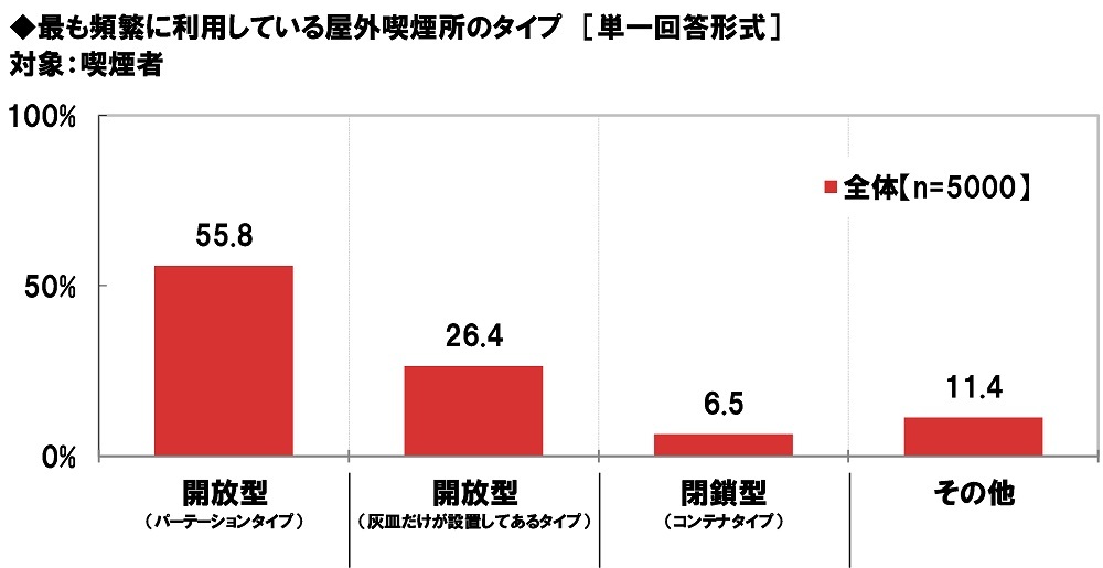 lbgGCWAׁ@u΂EM΂ǂi\ȉOi𑝂₷ׂvi҂ł82%Ai҂ł79%