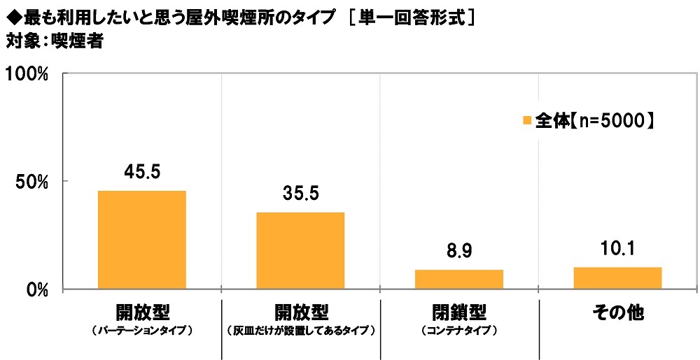 lbgGCWAׁ@u΂EM΂ǂi\ȉOi𑝂₷ׂvi҂ł82%Ai҂ł79%