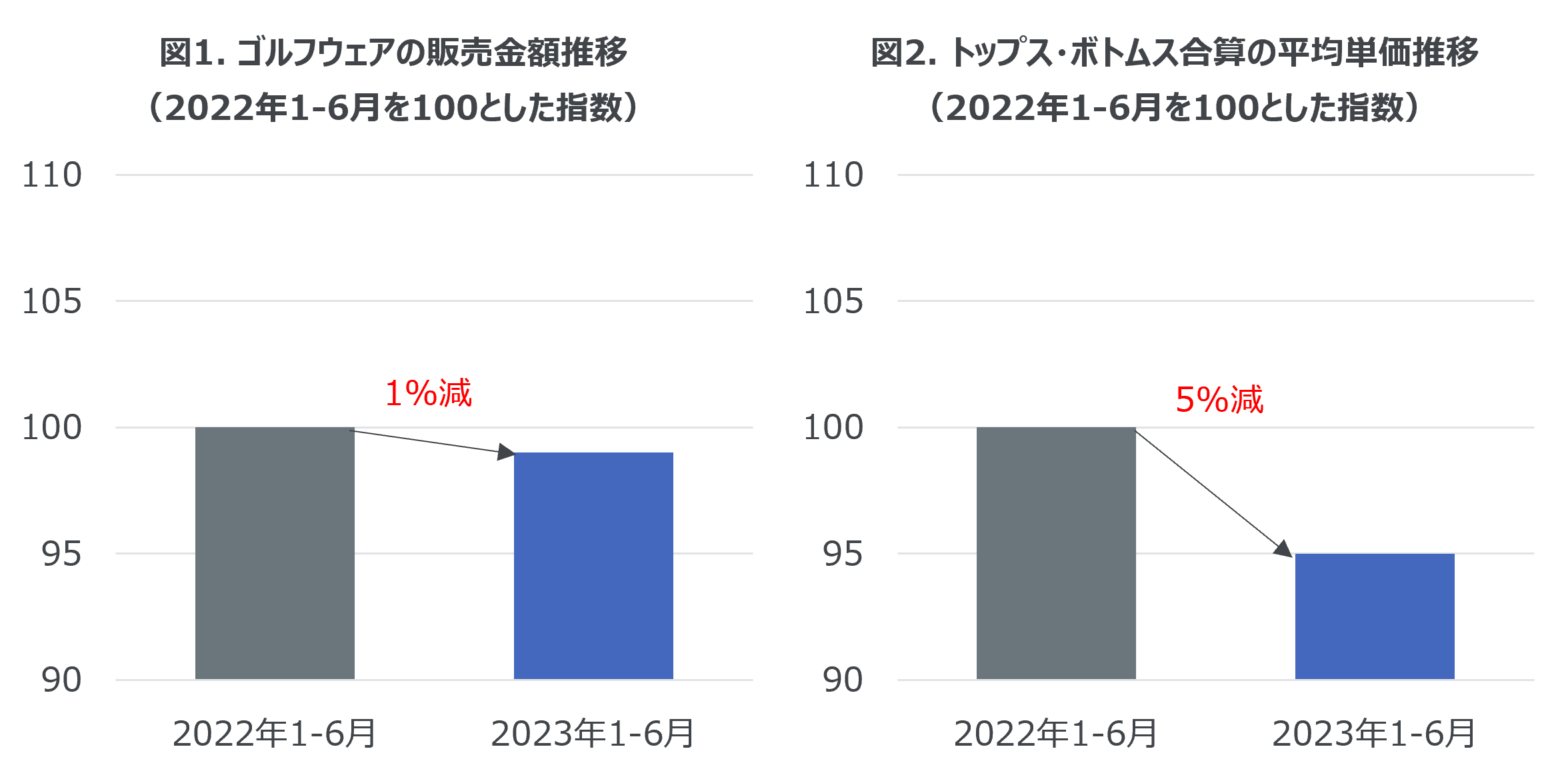 2023N㔼̃StEFA̔X2022N̍ws