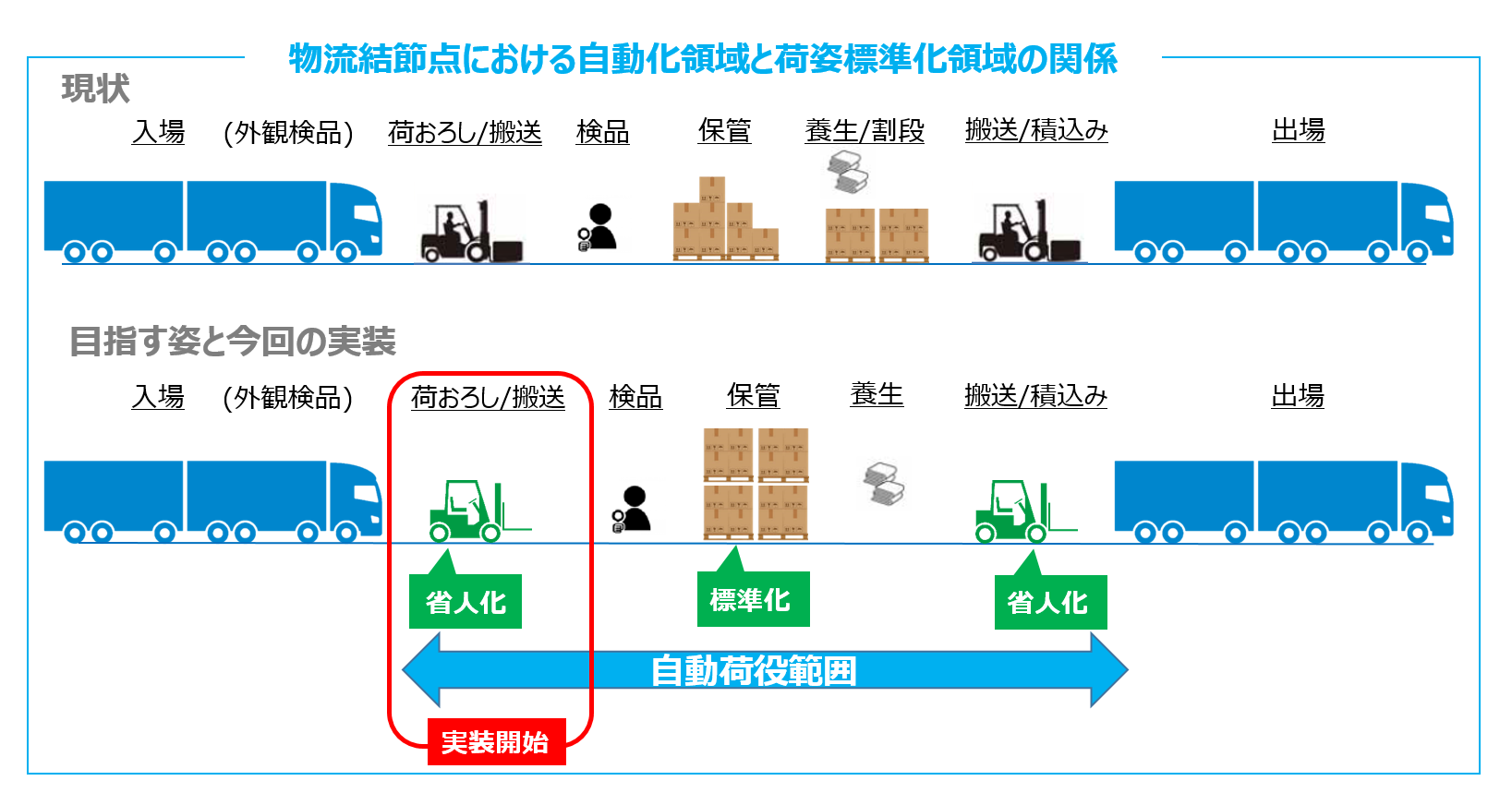 NEXT Logistics Japan@ז2023N7Jn