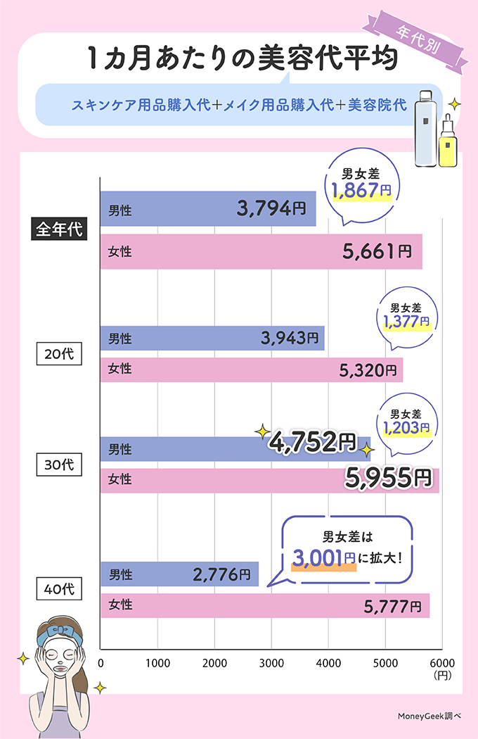 1J̔ej1,200lɒ@j3040Ɉӎ̃MbvH