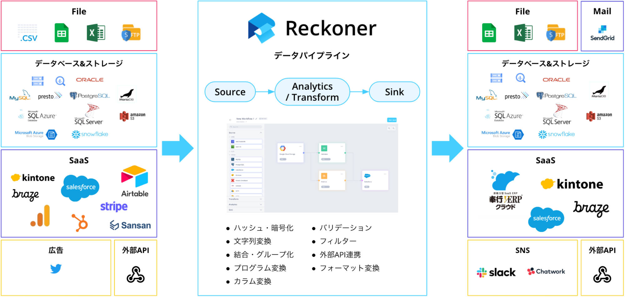 dZVXeX[VFCNЂ̃m[R[h^f[^HEAgc[uReckoner(Ri[)v822Ɏ戵Jn