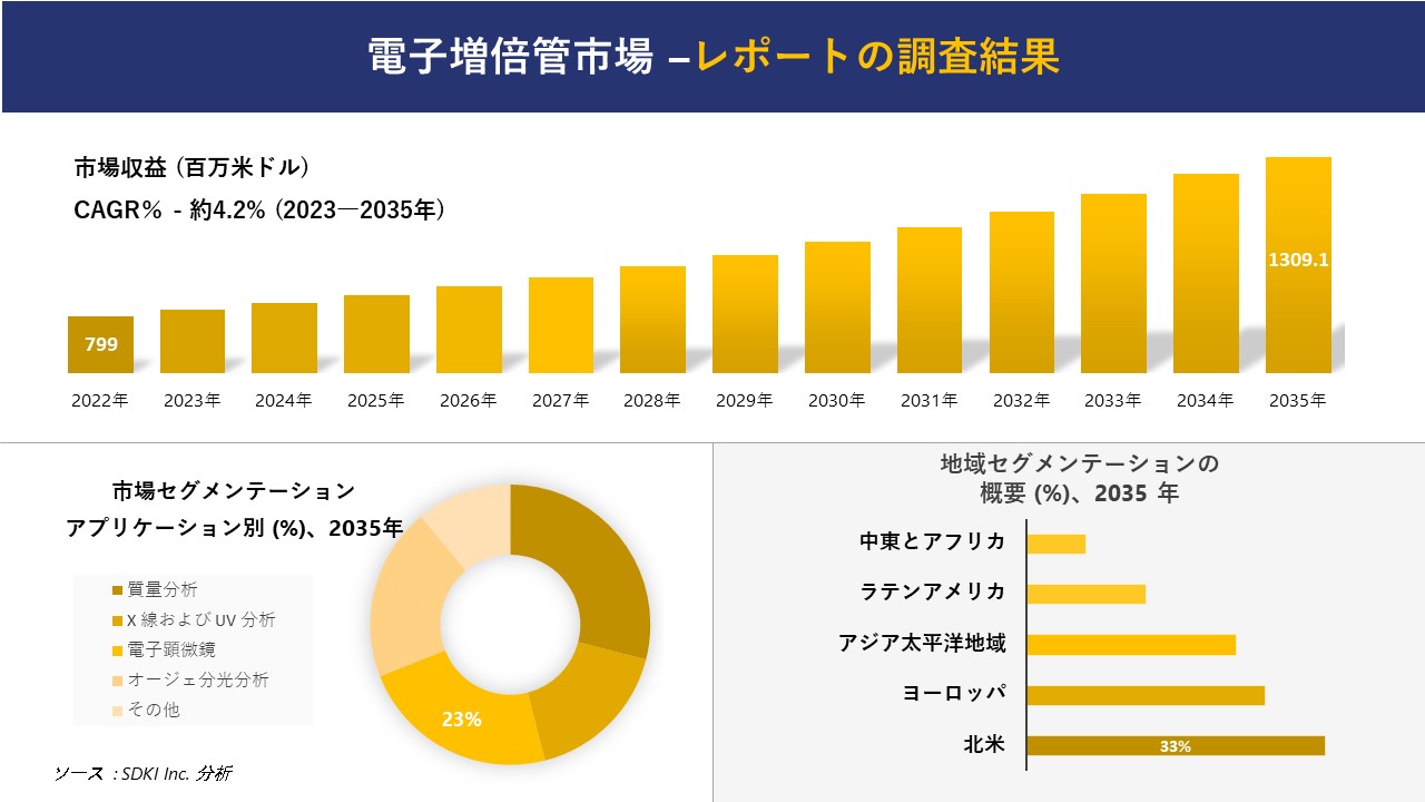 dq{ǎs̔WAXAvA͂ї\2023[2035N