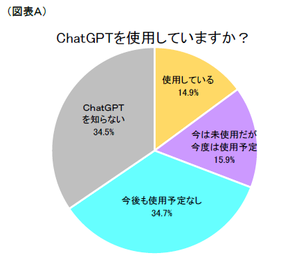 1uΘb^AI(ChatGPT)̎gpԁv`ڋqΉEvO~OŌɊ^A9pgp\`