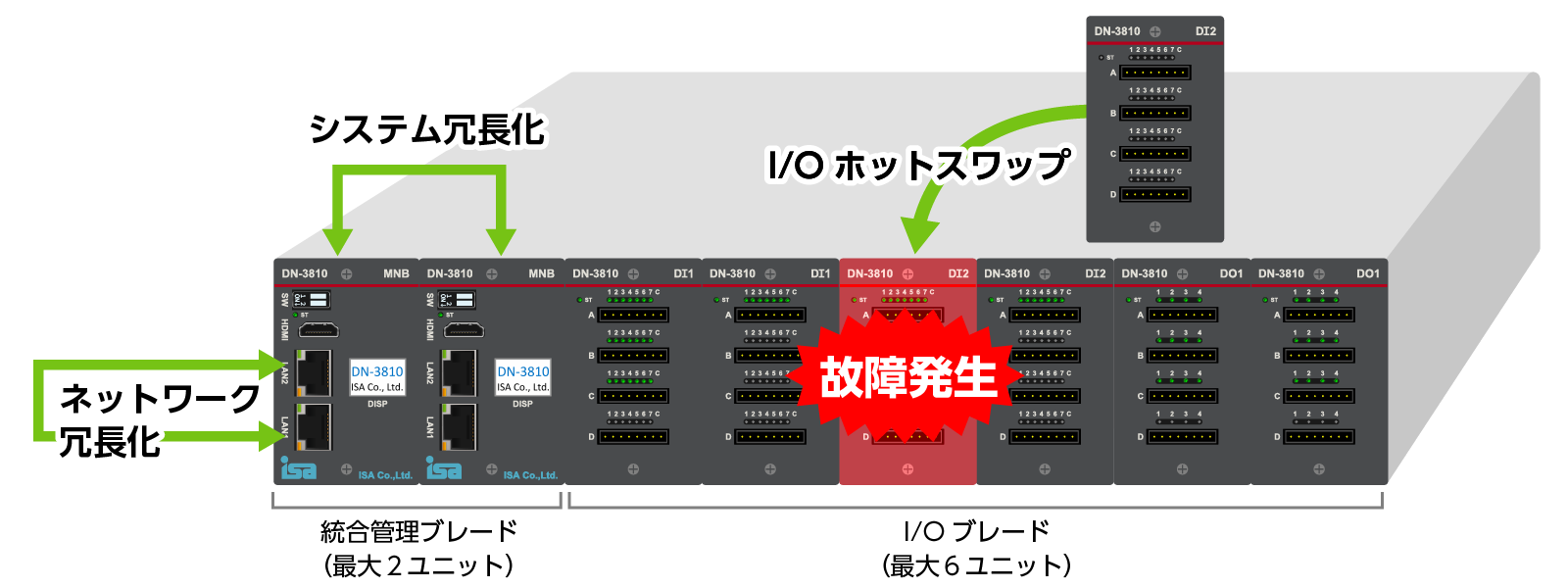 lbg[NƓdɉA䕔璷Iړ_Ď䑕u DN-3810BSV[Y91Ɏ󒍊Jn