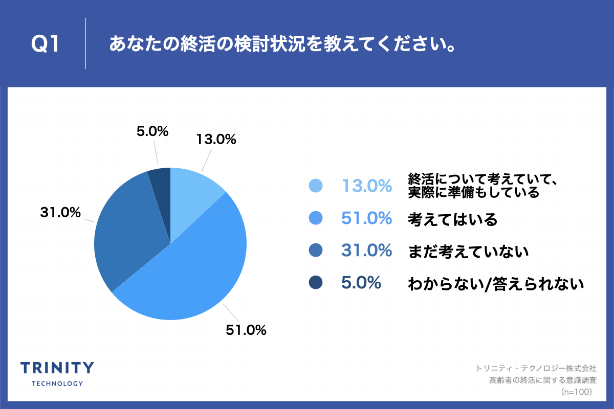 y|[gzЂƂ肳܍҂64.0IBulɖf邱Ƃւ̕svuǓƎ̕svuFmǂ̕svȂǏւ̕s炩