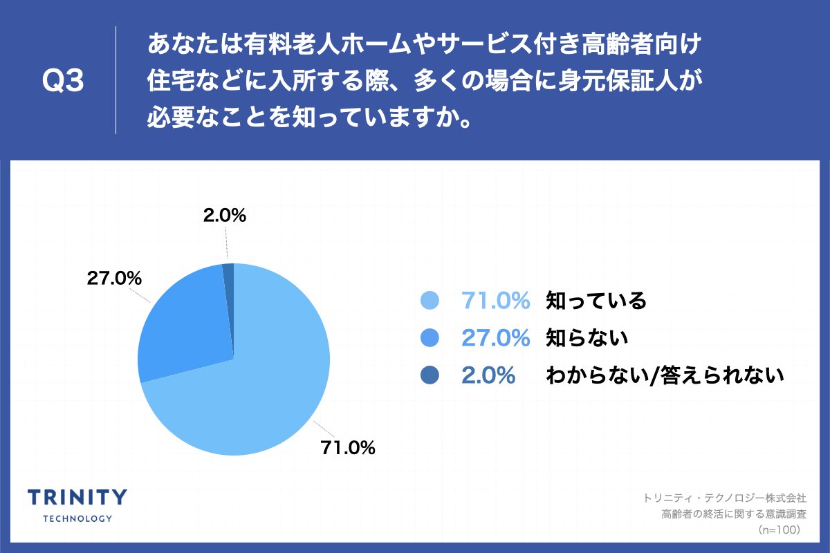 y|[gzЂƂ肳܍҂64.0IBulɖf邱Ƃւ̕svuǓƎ̕svuFmǂ̕svȂǏւ̕s炩