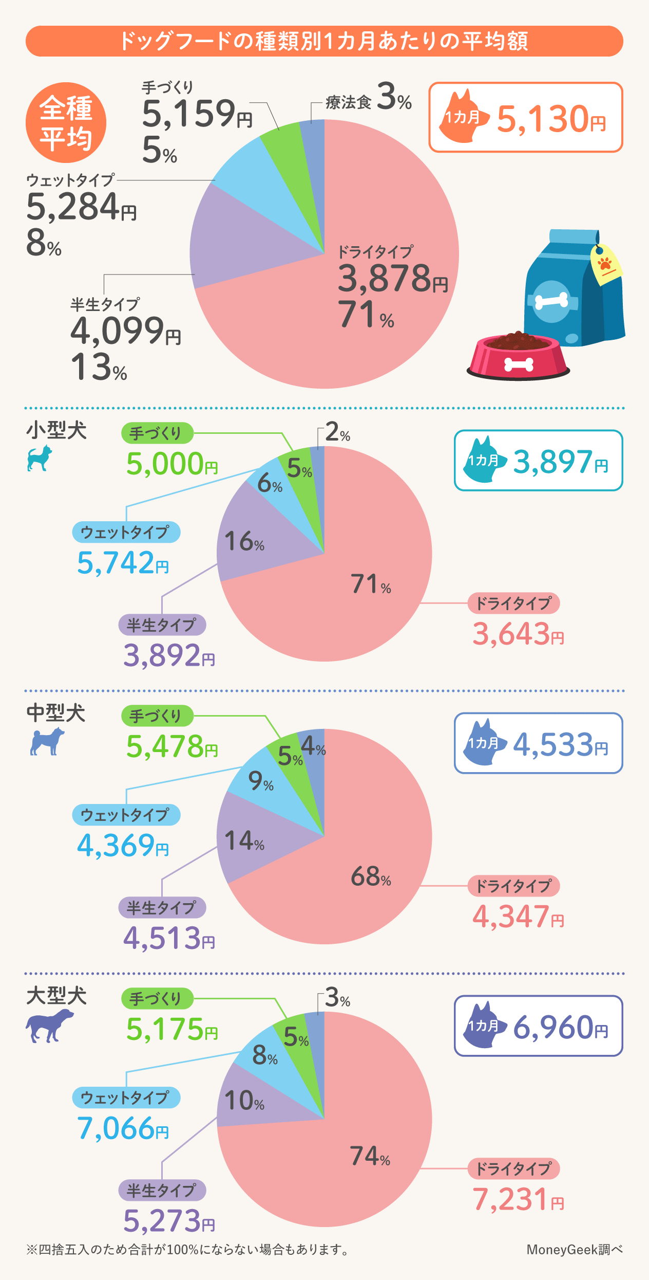 ̐HɂĎ1,409lɒʂJI̕ς7,807~ŁA^1~I