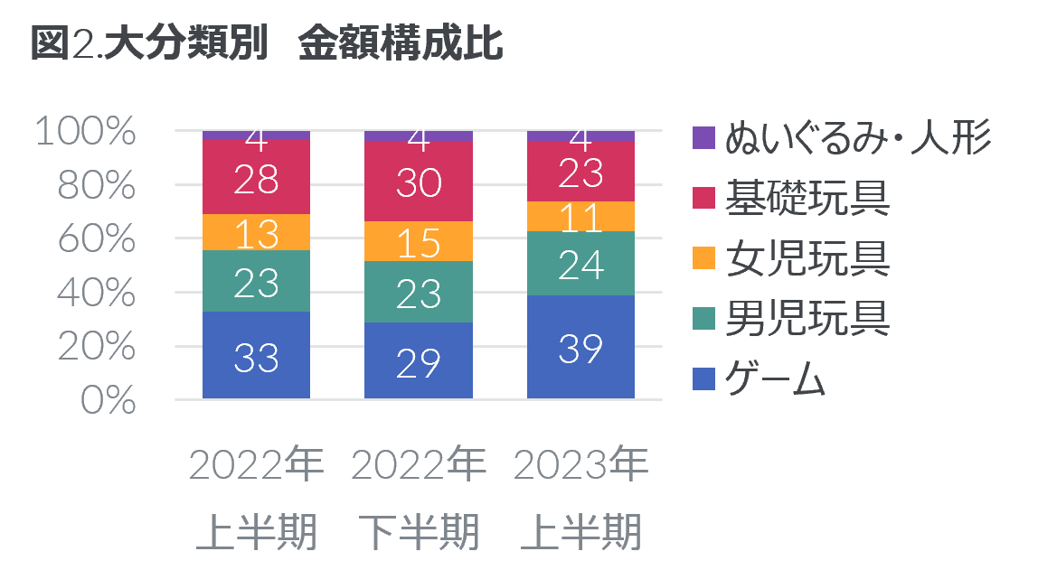 2023N㔼 ߋ̔̔