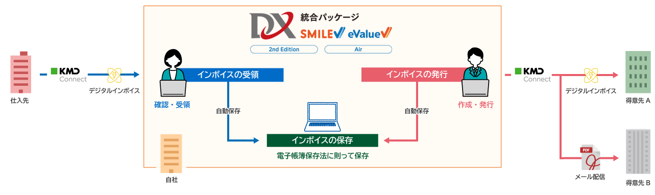 sÂۑ܂ňA̐ƖEoƖfW^Ŋ@`wDXpbP[W SMILE & eValuexfW^C{CXɑΉ`