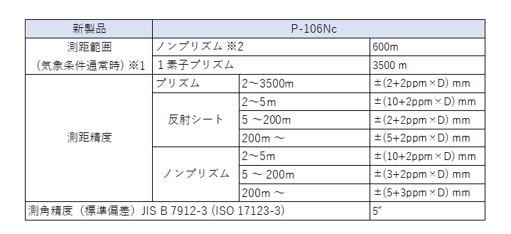 V^PENTAXg[^Xe[VP-100V[Y𔭔