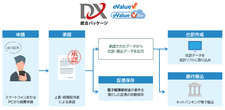 oZƖɂoS҂̕Syɂ͐\EFƖ̃fW^@`weValue V 2nd Edition Cu oZ for [Nt[x[X`