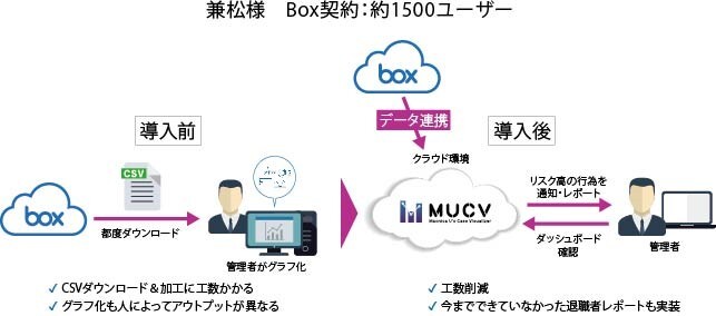 }NjJ\[VYA葍ЌցuMacnica U's Case Visualizer for Boxv