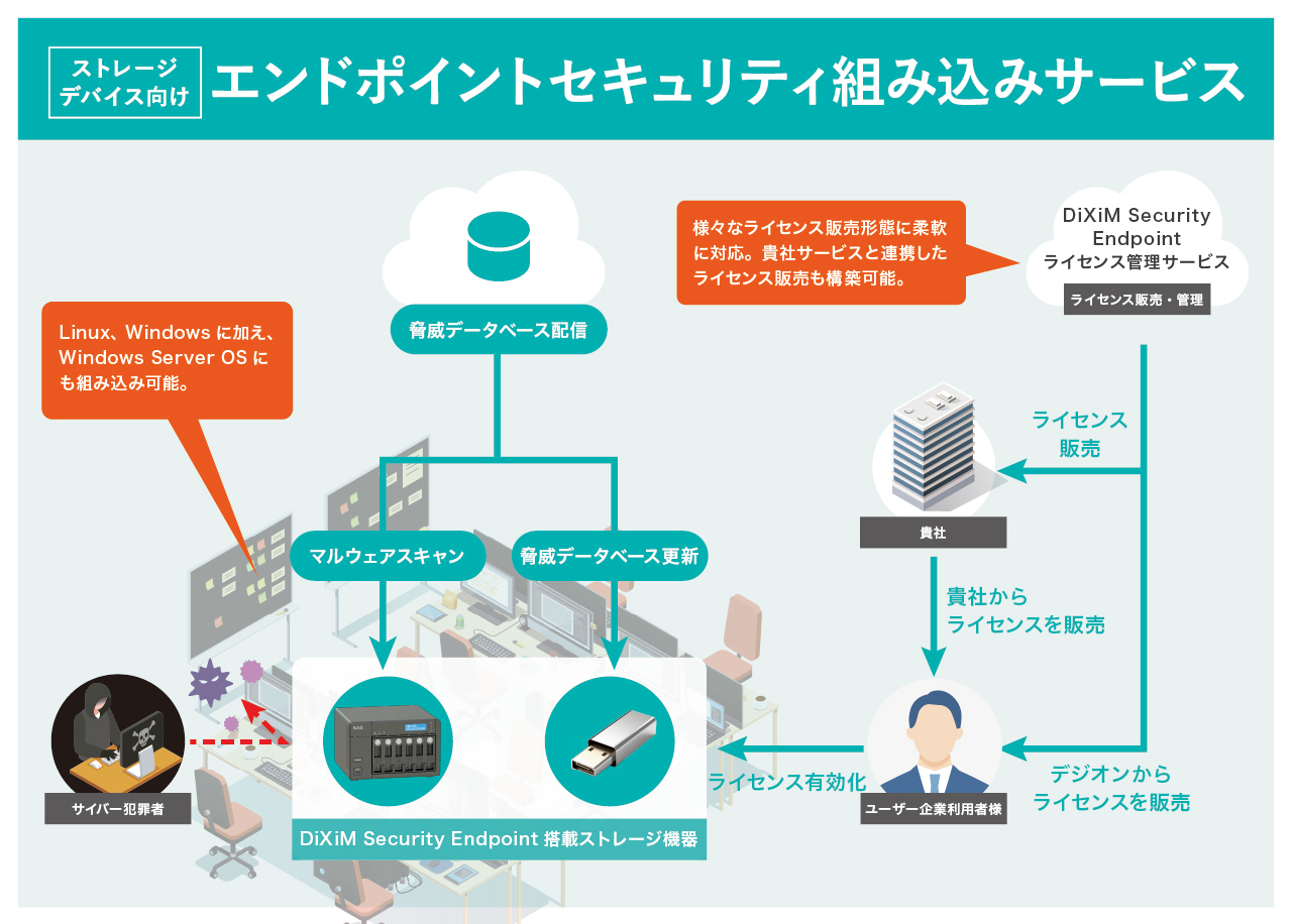 fWI񋟂TCo[ZLeBT[rXƃ[g@ǗT[rXA1025JÂ14 Japan IT Week HuIoT\[VWvɏoW