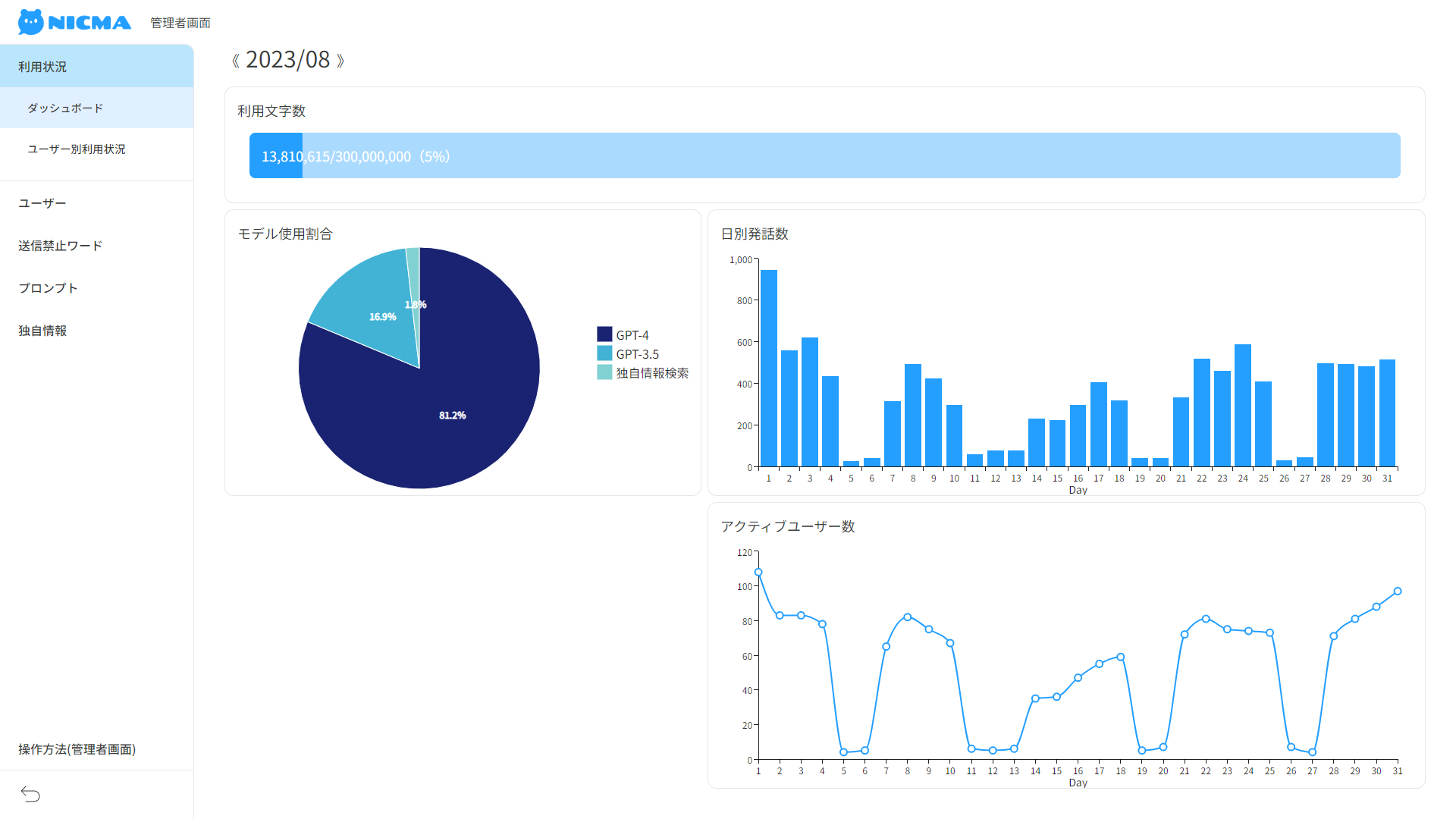 {ʐMAAIΘb^Av@GPT-4 WebNCAguNICMAv񋟊Jn