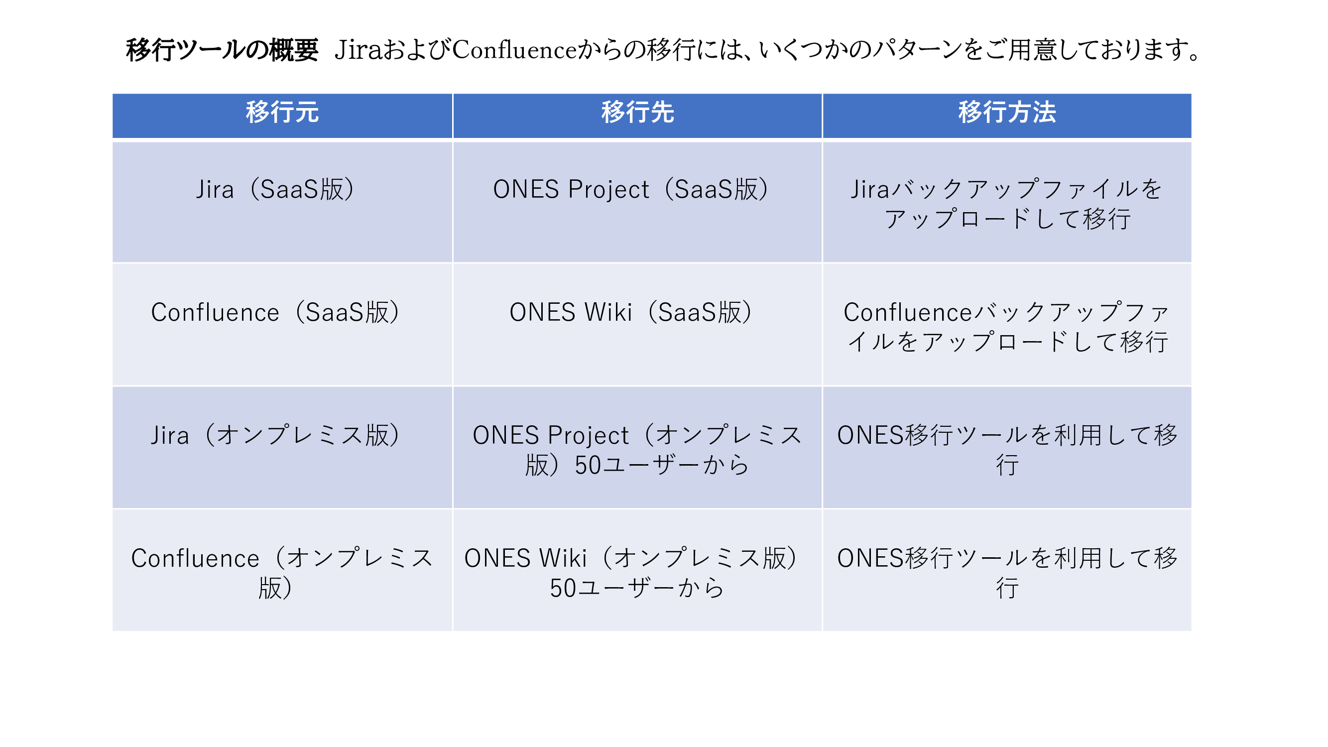 ONES JAPANJiraConfluencëڍs𔭕\@ڍs̉ۂؕ]ł@\ۑtB[h̃}bsO@\Ȃǂ[