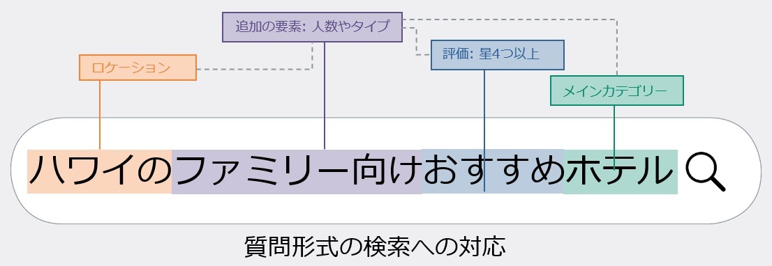 jt@ChET[rXA\tgoNƋŎAIT[rX(Encourage Japan)̔Jn