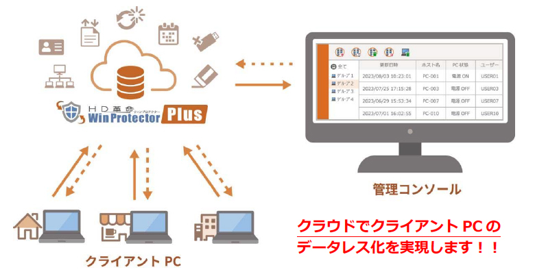 C[fB[RgCuAR΍SaaSŁuHDv/WinProtector Plusv{106񋟊Jn