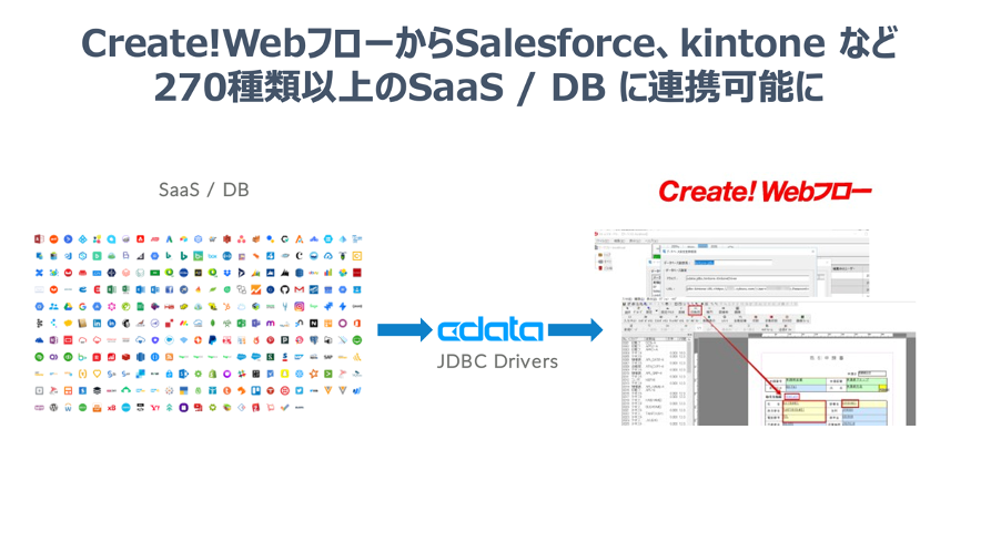 CDataCtHebNwCreate!Webt[x̃ACAXp[gi[ƂĒg@`Create!Webt[SalesforceAkintoneȂ270+SaaSɘAg`