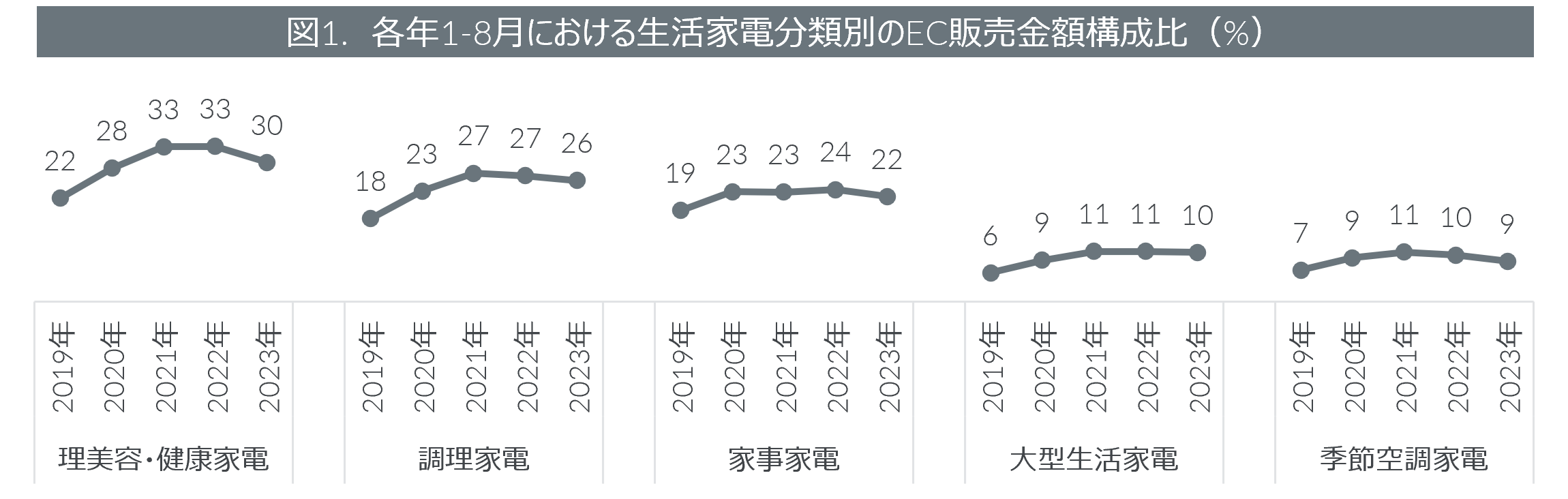 2023N1-8ƓdEC䗦