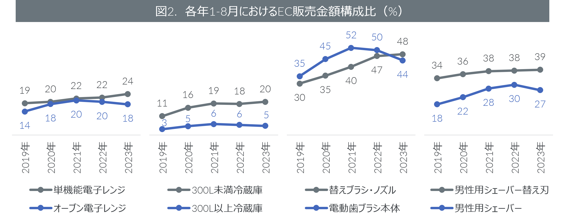 2023N1-8ƓdEC䗦