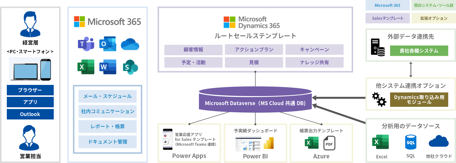 ev[gŃ[gcƂSFA/CRMp𑣐iIw[gZ[Xev[g for Dynamics 365x񋟊Jn